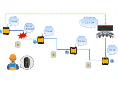 工廠人員定位系統的核心特點、功能及通訊技術解析
